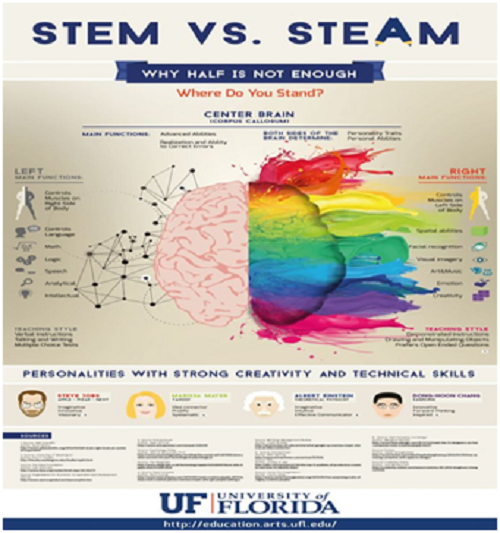 Mỹ thuật có tác động vô cùng lớn đến trí óc của trẻ. (Ảnh: tác giả cung cấp) Mỹ thuật có tác động vô cùng lớn đến trí óc của trẻ. (Ảnh: tác giả cung cấp)