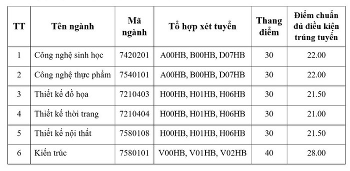 Ảnh chụp màn hình Mai 1.jpg