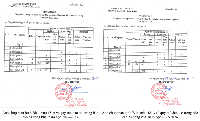 Biểu mẫu 18-A trong công khai năm học 2023-2024 và năm học 2022-2023 có tiêu đề, ngày ký và số liệu giống nhau. Ghép 2.png