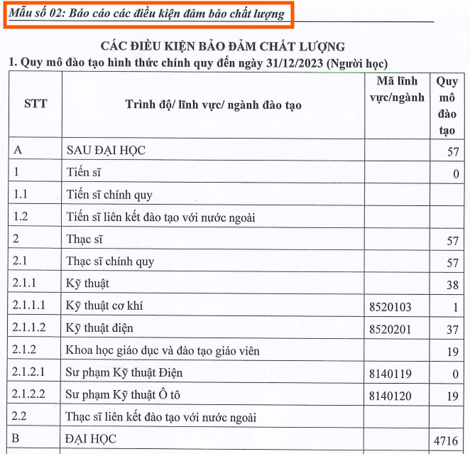 Ảnh chụp màn hình bảng kê khai trong Đề án tuyển sinh năm 2024 của nhà trường. Ảnh chụp màn hình bảng kê khai trong Đề án tuyển sinh năm 2024 của nhà trường.