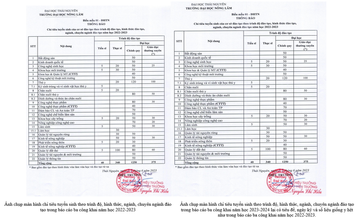 Biểu mẫu 01-ĐHTN trong công khai năm học 2023-2024 và năm học 2022-2023 có tiêu đề, ngày ký và số liệu giống hệt nhau. Ghép .png