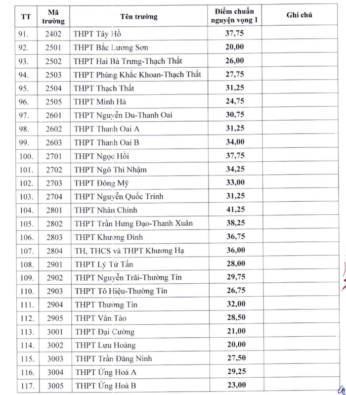 Ảnh chụp màn hình 542E743D-E623-4289-A491-8BE11D727DD8.jpeg