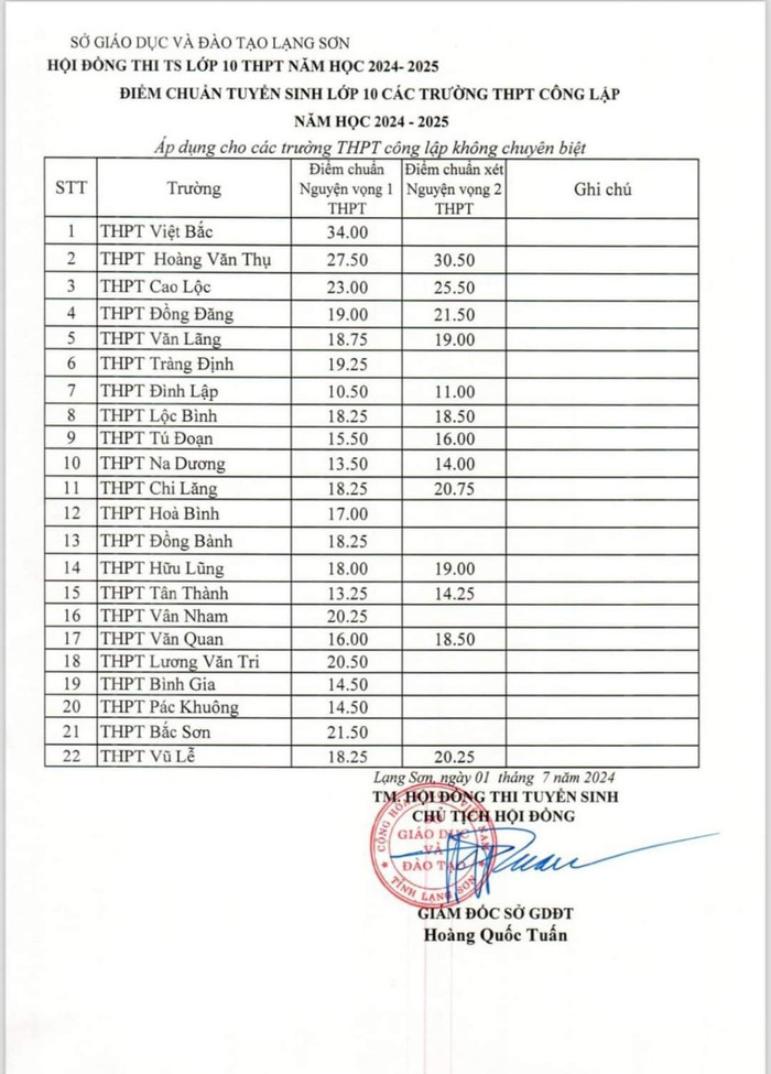 Ảnh chụp màn hình Ảnh chụp màn hình