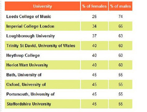 Bảng xếp hạng Bảng xếp hạng