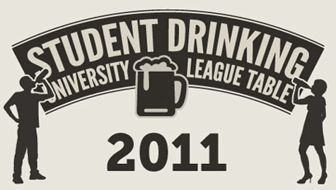 Trường có nhiều sinh viên bê tha nhất Bảng xếp hạng dưới đây chỉ ra tỷ lệ sinh viên uống rượu bia trong một tuần của các trường đại học tại Anh. Đứng đầu trong bảng xếp hạng là trường ĐH Leeds Metropolitan với 26,7% và đứng sau cùng là trường ĐH De Montfort với 21,0%. Trường có nhiều sinh viên bê tha nhất Bảng xếp hạng dưới đây chỉ ra tỷ lệ sinh viên uống rượu bia trong một tuần của các trường đại học tại Anh. Đứng đầu trong bảng xếp hạng là trường ĐH Leeds Metropolitan với 26,7% và đứng sau cùng là trường ĐH De Montfort với 21,0%.