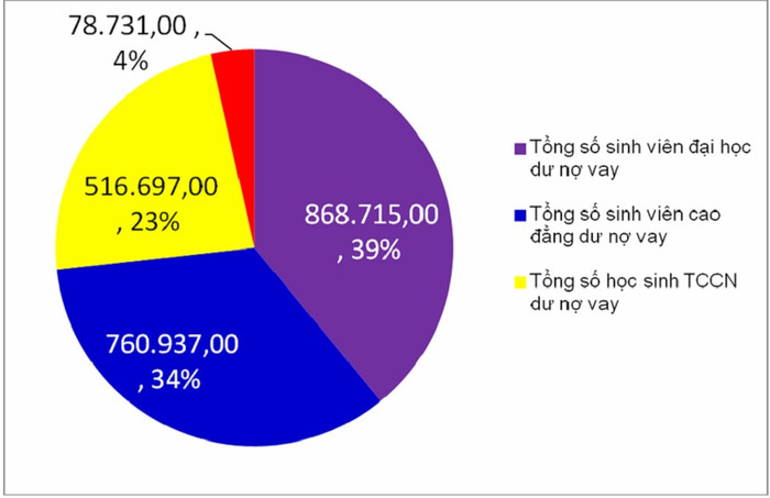 Tư duy bao cấp vẫn còn khá phổ biến, đào tạo nghề chưa theo sát với nhu cầu nhân lực và bối cảnh dân số, việc làm trong xã hội. Tư duy bao cấp vẫn còn khá phổ biến, đào tạo nghề chưa theo sát với nhu cầu nhân lực và bối cảnh dân số, việc làm trong xã hội.