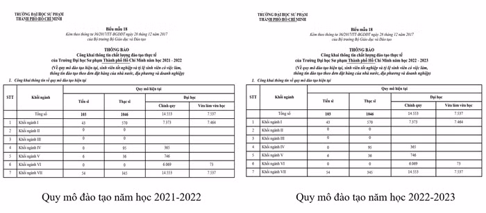 Quy mô đào tạo của năm học 2021 - 2022 và năm học 2022 - 2023 giống hệt nhau. Ảnh chụp màn hình