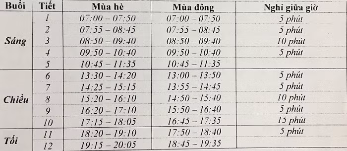 Mùa hè: từ 15/4 đến 14/10; Mùa đông từ 15/10 đến 14/4 (Ảnh: A.N).