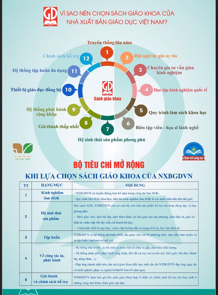 Những lời quảng cáo có cánh của các nhà xuất bản sách giáo khoa được gửi đến giáo viên (Ảnh chụp từ màn hình)