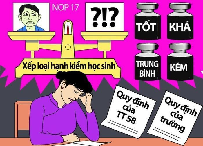 Học sinh THCS và THPT đang thực hiện việc xếp loại hạnh kiểm (rèn luyện) theo Thông tư 58/2011 và Thông tư 22/2020 (Ảnh minh họa: NOP/ Hoinhabaovietnam.vn)