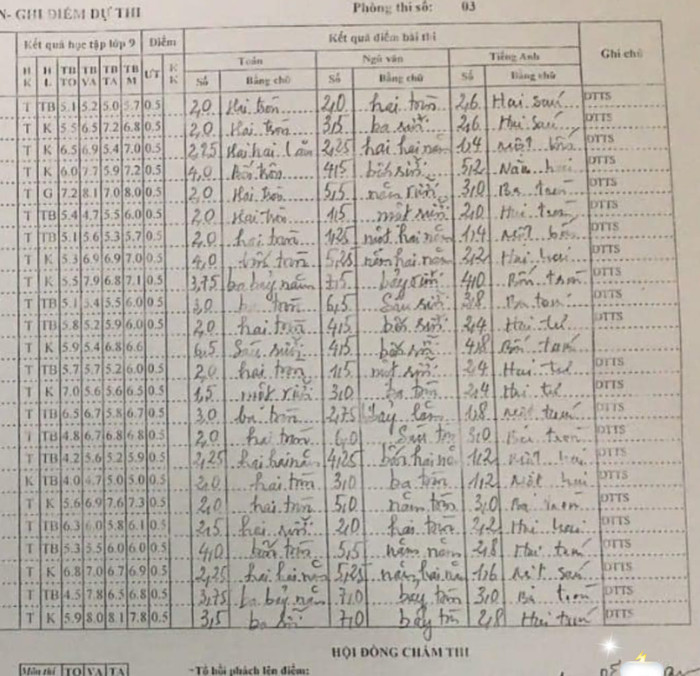 Học bạ và điểm thi của 1 phòng thi. Ảnh: Nguyễn Đăng Học bạ và điểm thi của 1 phòng thi. Ảnh: Nguyễn Đăng