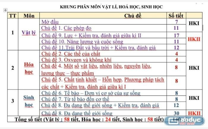 Môn học có nhiều phân môn được bố trí giảng dạy ở nhiều thời điểm dẫn đến khó khăn trong việc phân công, sắp thời khóa biểu hàng tuần (Ảnh minh họa: Hương Mai) Môn học có nhiều phân môn được bố trí giảng dạy ở nhiều thời điểm dẫn đến khó khăn trong việc phân công, sắp thời khóa biểu hàng tuần (Ảnh minh họa: Hương Mai)