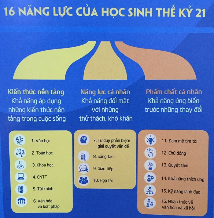 Trao quyền cho học sinh là một trong những cách mà Vinschool áp dụng để giúp các em học sinh dần hình thành năng lực thế kỷ 21. Trao quyền cho học sinh là một trong những cách mà Vinschool áp dụng để giúp các em học sinh dần hình thành năng lực thế kỷ 21.