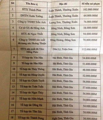 Danh sách các đơn vị không mở lớp đào tạo nghề Danh sách các đơn vị không mở lớp đào tạo nghề