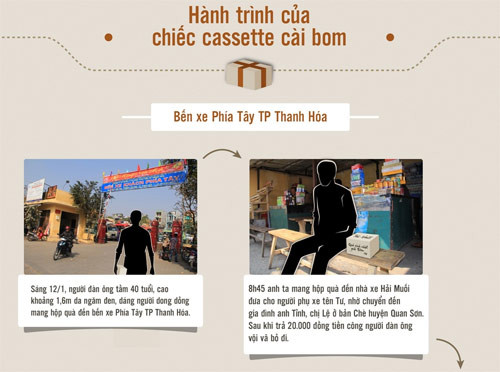 hành trình của chiếc đài cassette bị cài bom hành trình của chiếc đài cassette bị cài bom