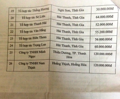 Có tất cả 26 cơ sở không tổ chức mở lớp đào tạo nghề cho lao động Có tất cả 26 cơ sở không tổ chức mở lớp đào tạo nghề cho lao động