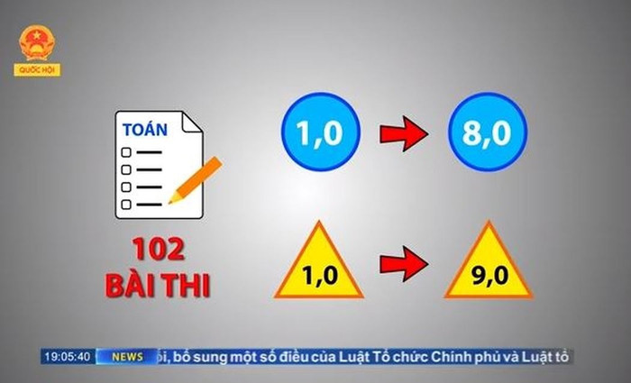 Tìm sự thật sau những phát biểu của phụ huynh có con được nâng điểm không khó!