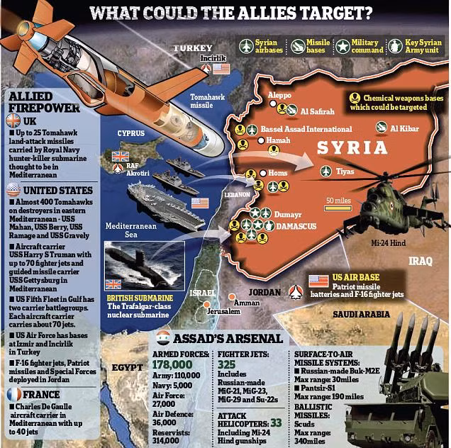 Toàn cảnh tương quan lực lượng liên minh Mỹ và Syria cùng vị trí triển khai của chúng.