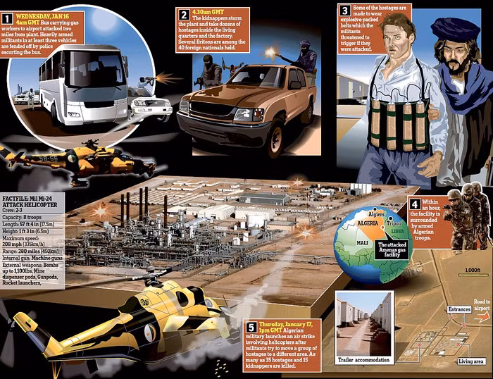 Những kẻ khủng bố tuyên bố sẽ sử dụng con tin làm lá chắn sống khi quân đội Algeria tổ chức tấn công giành lại quyền kiểm soát nhà máy.
