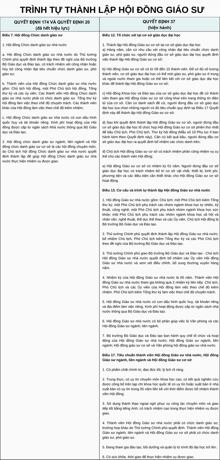 Tiêu chuẩn chức danh giáo sư.png