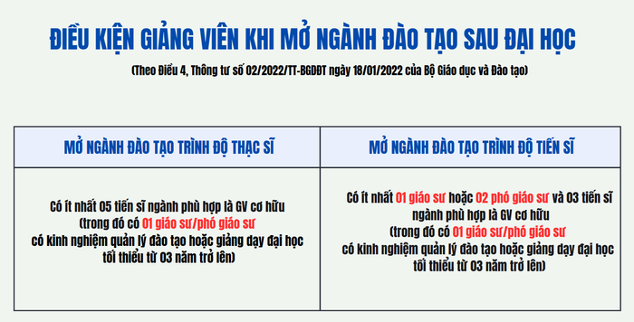 Điều kiện mở ngành .png