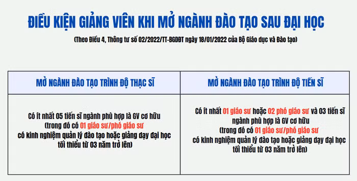 Điều kiện mở ngành .png