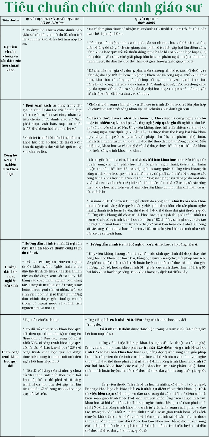 Tiêu chuẩn chức danh giáo sư (1).png