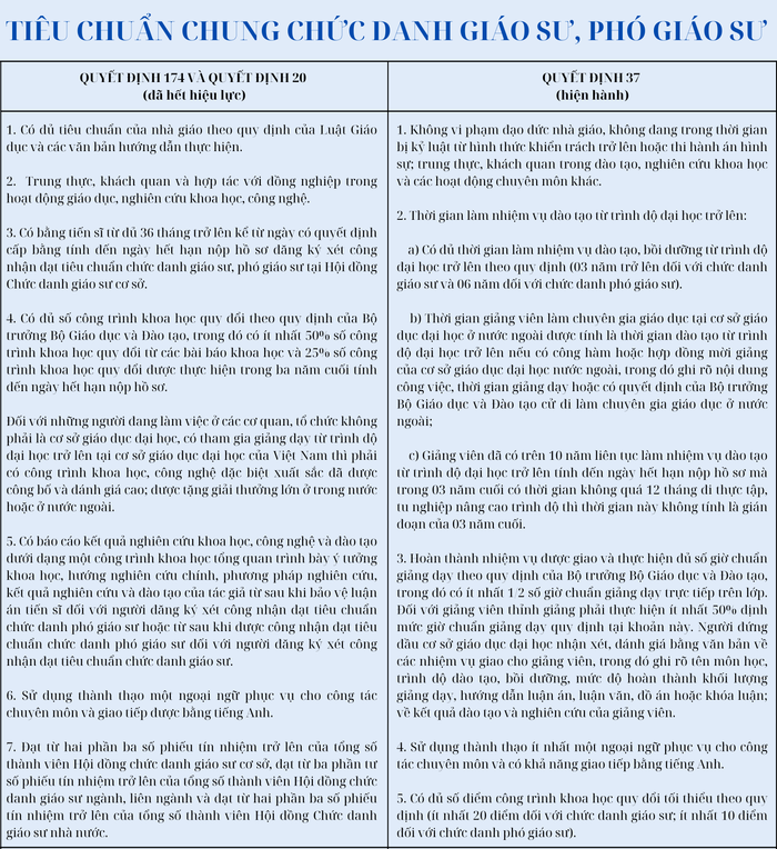 Tiêu chuẩn chức danh giáo sư.png