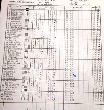 Hàng loạt học sinh lớp 12 D4, trường THPT Trần Phú được sửa điểm/nâng điểm bất thường (ảnh: QUỐC TOẢN).