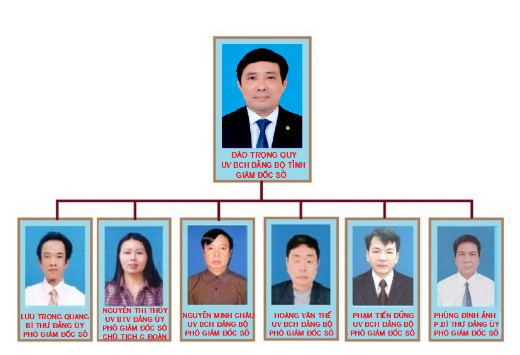 Sẽ chất vấn Bộ Nội vụ về việc bổ nhiệm 6 cấp phó tại Sở Tài nguyên Thanh Hóa ảnh 1