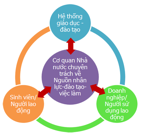 Đào tạo nguồn nhân lực chất lượng cao đang là bài toán khó của Việt Nam. Đào tạo nguồn nhân lực chất lượng cao đang là bài toán khó của Việt Nam.