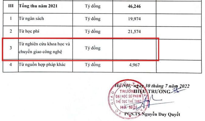 Ảnh chụp màn hình từ báo cáo ba công khai năm học 2021-2022 của Trường Đại học Sư phạm Thể dục Thể thao Hà Nội. Để trống.PNG