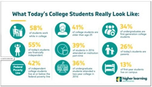 (Nguồn: How well do we really know our today’ students? – Oct. 2018. Higher Learning Advocate, Chúng ta đã biết gì về sinh viên hiện đại? Tiếng nói bảo vệ Học Tập Cao). (Nguồn: How well do we really know our today’ students? – Oct. 2018. Higher Learning Advocate, Chúng ta đã biết gì về sinh viên hiện đại? Tiếng nói bảo vệ Học Tập Cao).