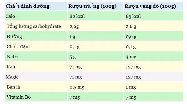 (Ảnh: theo boldsky).