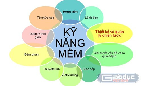 Nhiều trường đại học dành quá nhiều thời lượng đào tạo lý thuyết, nhưng không chú trọng tới những năng lực cốt lõi khiến tỷ lệ cử nhân thất nghiệp tăng nhanh. ảnh: GDVN.