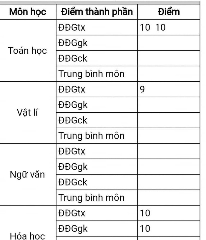 Một số môn học vào điểm trễ (Ảnh do phụ huynh cung cấp) Một số môn học vào điểm trễ (Ảnh do phụ huynh cung cấp)