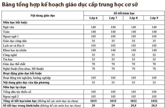 Nội dung giáo dục địa phương là môn học bắt buộc ở cấp Trung học cơ sở và Trung học phổ thông (Ảnh minh họa trên giaoduc.net.vn) Nội dung giáo dục địa phương là môn học bắt buộc ở cấp Trung học cơ sở và Trung học phổ thông (Ảnh minh họa trên giaoduc.net.vn)