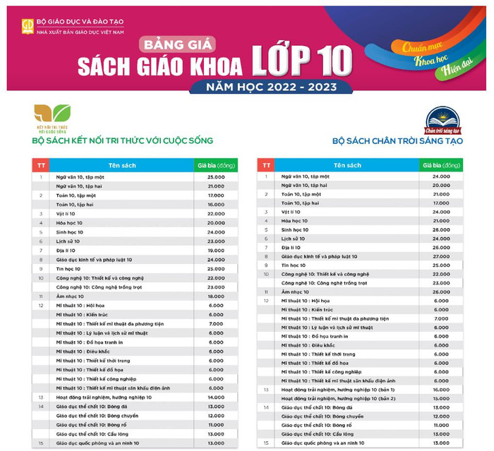 Ngoài 10 cuốn sách giáo khoa thì môn Mĩ thuật còn có thêm cuốn thứ 11 là Chuyên đề học tập mĩ thuật 10 (Ảnh chụp màn hình)