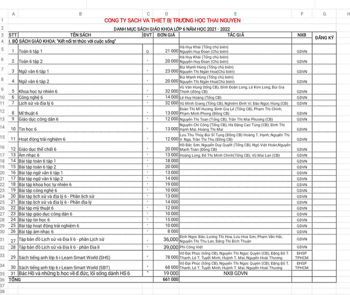 Một bộ sách lớp 6 được bán ở mức giá 661.000 đồng (Ảnh chụp tại website của nhà trường Trung học cơ sở Chu Văn An, thành phố Thái Nguyên) Một bộ sách lớp 6 được bán ở mức giá 661.000 đồng (Ảnh chụp tại website của nhà trường Trung học cơ sở Chu Văn An, thành phố Thái Nguyên)