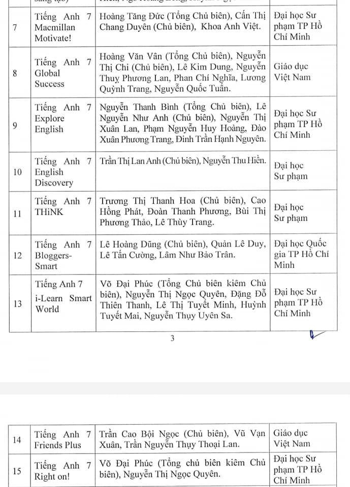 Danh mục sách giáo khoa Tiếng Anh đã được Bộ phê duyệt. (Ảnh chụp từ màn hình) Danh mục sách giáo khoa Tiếng Anh đã được Bộ phê duyệt. (Ảnh chụp từ màn hình)