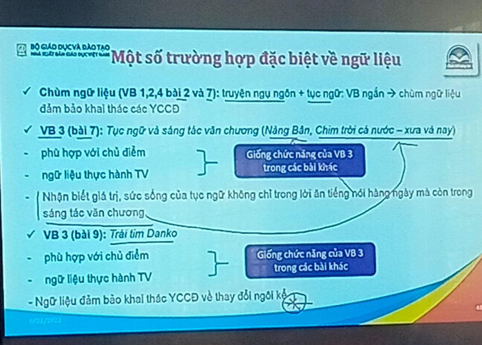 Việc tập huấn chương trình mới hiện nay đang được thực hiện bằng hình thức trực tuyến (Ảnh: Hương Mai) Việc tập huấn chương trình mới hiện nay đang được thực hiện bằng hình thức trực tuyến (Ảnh: Hương Mai)