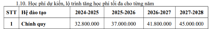 Ảnh chụp màn hình Đề án tuyển sinh năm 2024 Trường Đại học Công nghệ thông tin (Đại học Bách khoa Thành phố Hồ Chí Minh) Ảnh chụp màn hình Đề án tuyển sinh năm 2024 Trường Đại học Công nghệ thông tin (Đại học Bách khoa Thành phố Hồ Chí Minh)