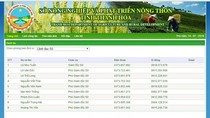 Hai lần Thủ Tướng chỉ đạo, Thanh Hóa vẫn giữ nguyên 8 Phó, kiến nghị lập thêm Sở ảnh 3 Hai lần Thủ Tướng chỉ đạo, Thanh Hóa vẫn giữ nguyên 8 Phó, kiến nghị lập thêm Sở ảnh 3