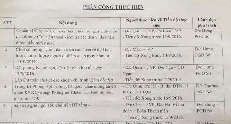 Lịch phân công thực hiện đón tiếp khách của Sở Xây dựng Hải Dương (ảnh: XUÂN QUANG). Lịch phân công thực hiện đón tiếp khách của Sở Xây dựng Hải Dương (ảnh: XUÂN QUANG).