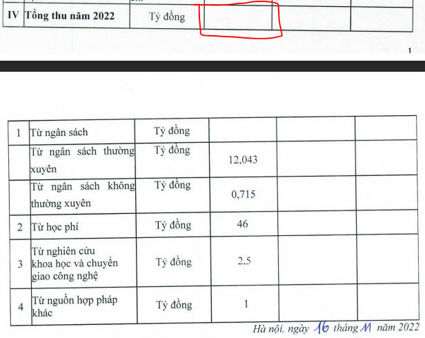 Ảnh chụp trong báo cáo ba công khai Trường Đại học Luật (Đại học Quốc gia Hà Nội) năm học 2022-2023. Như vậy, năm 2022 nếu tính tổng các nguồn thu thì tổng thu của Trường Đại học Luật là 62,258 tỷ đồng. Ảnh chụp trong báo cáo ba công khai Trường Đại học Luật (Đại học Quốc gia Hà Nội) năm học 2022-2023. Như vậy, năm 2022 nếu tính tổng các nguồn thu thì tổng thu của Trường Đại học Luật là 62,258 tỷ đồng.