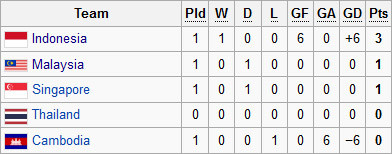 BXH tạm thời bảng A. BXH tạm thời bảng A.
