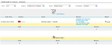 Sự nhầm lẫn của website chính thức SEA Games 26. (Click vào ảnh để xem ảnh lớn) Sự nhầm lẫn của website chính thức SEA Games 26. (Click vào ảnh để xem ảnh lớn)