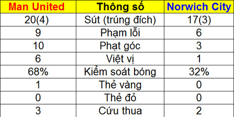 Các thông số trận đấu. Các thông số trận đấu.
