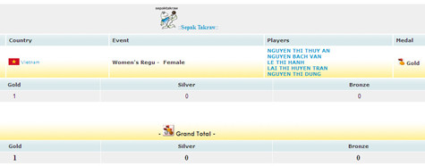 Sự nhầm lẫn của website chính thức SEA Games 26. (Click vào ảnh để xem ảnh lớn) Sự nhầm lẫn của website chính thức SEA Games 26. (Click vào ảnh để xem ảnh lớn)