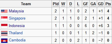 BXH tạm thời bảng A. BXH tạm thời bảng A.